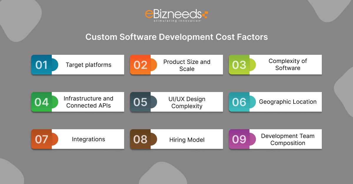 custom software development cost factors