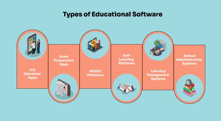 Educational Software Development Victoria