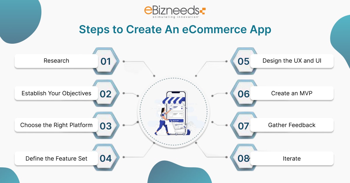 eCommerce app development steps