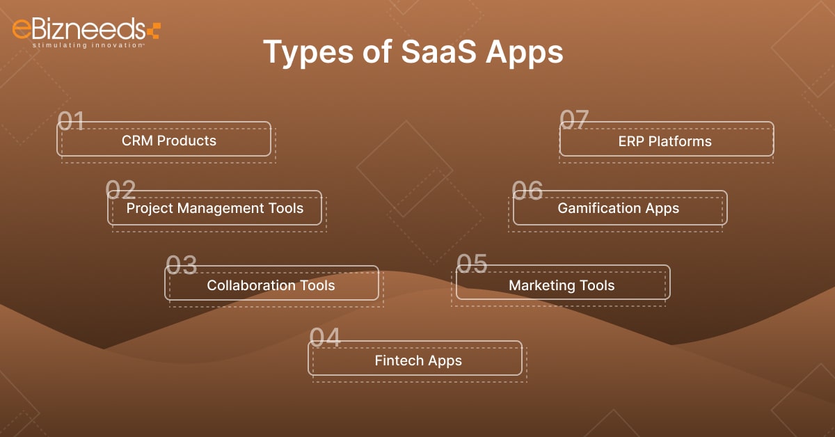 types of saas app 