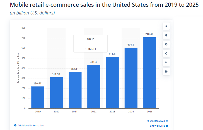 ecommerce trends stats