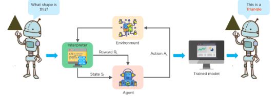 Reinforcement Learning