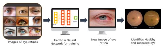 deep learning example