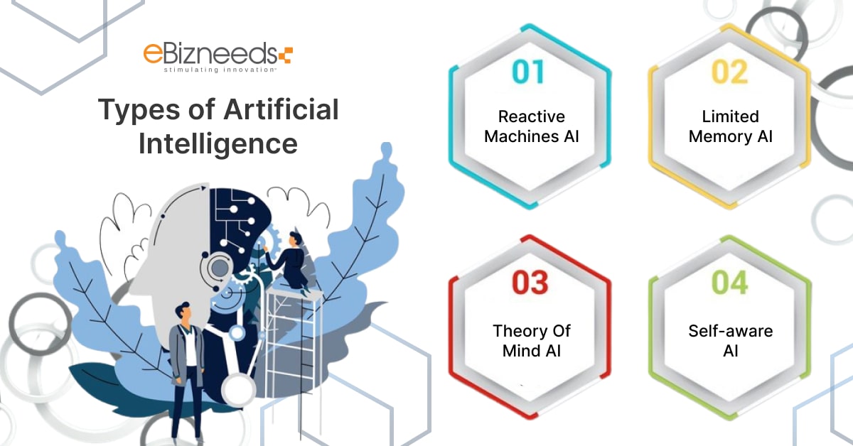 types of ai