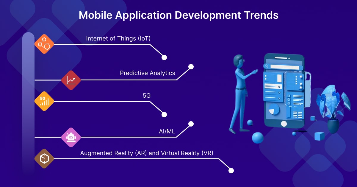 mobile application development trends