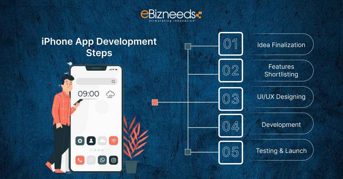 iPhone App Development Steps