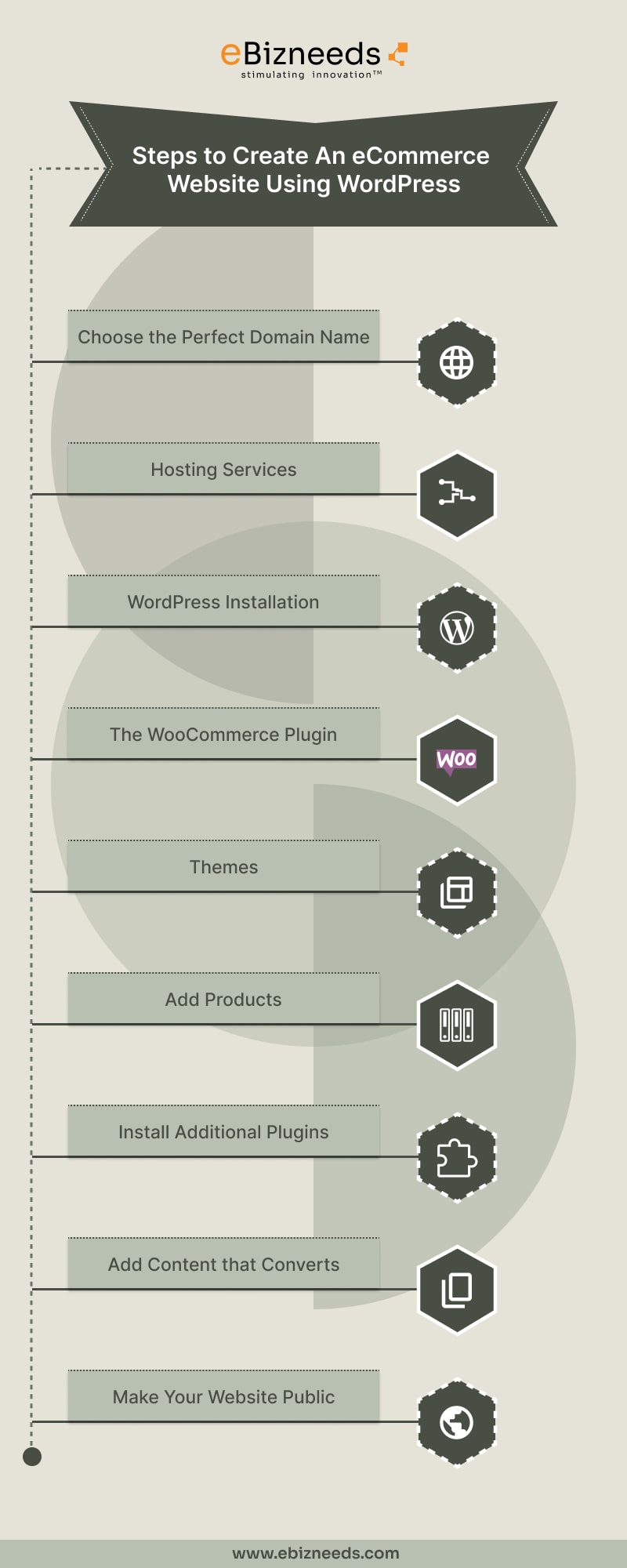 steps to create ecommerce website using wordpress