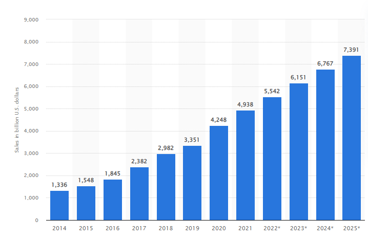 ecommerce marketi graph