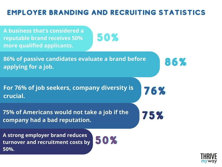 employer branding stats