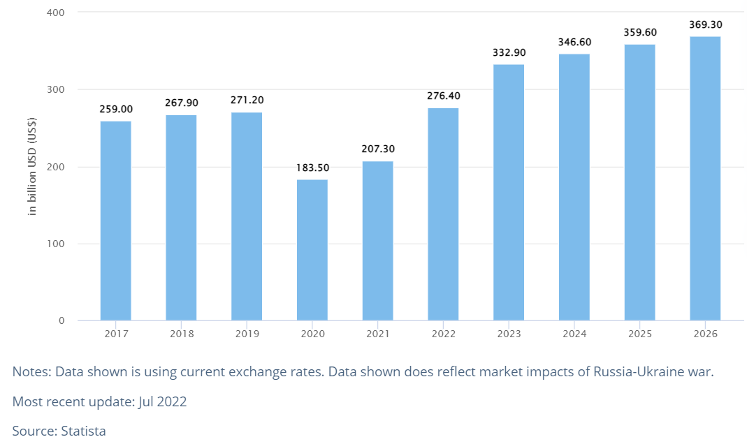 key stats of taxi booking app