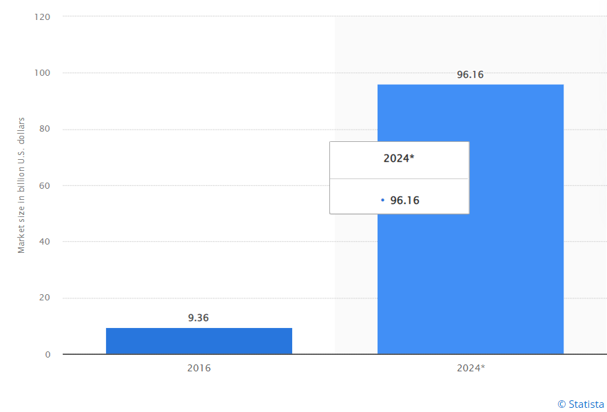 laundry app stats