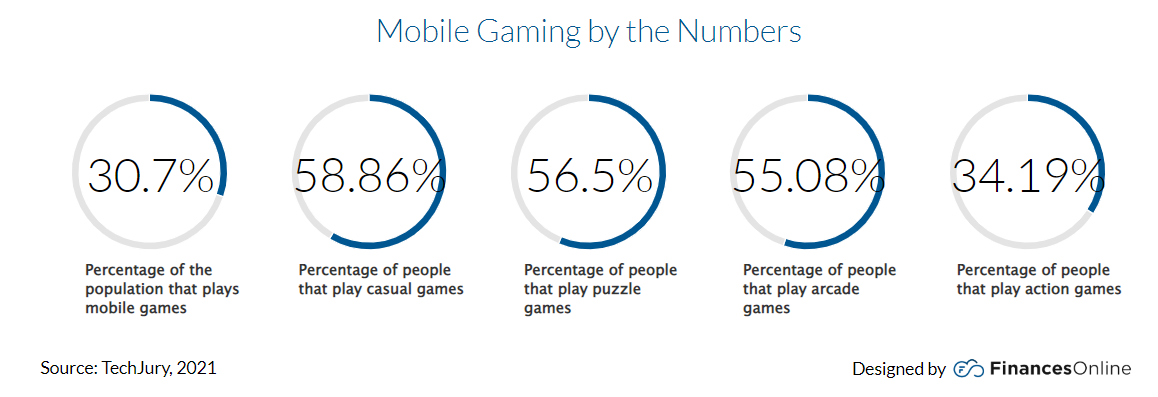 mobile gaming by numbers