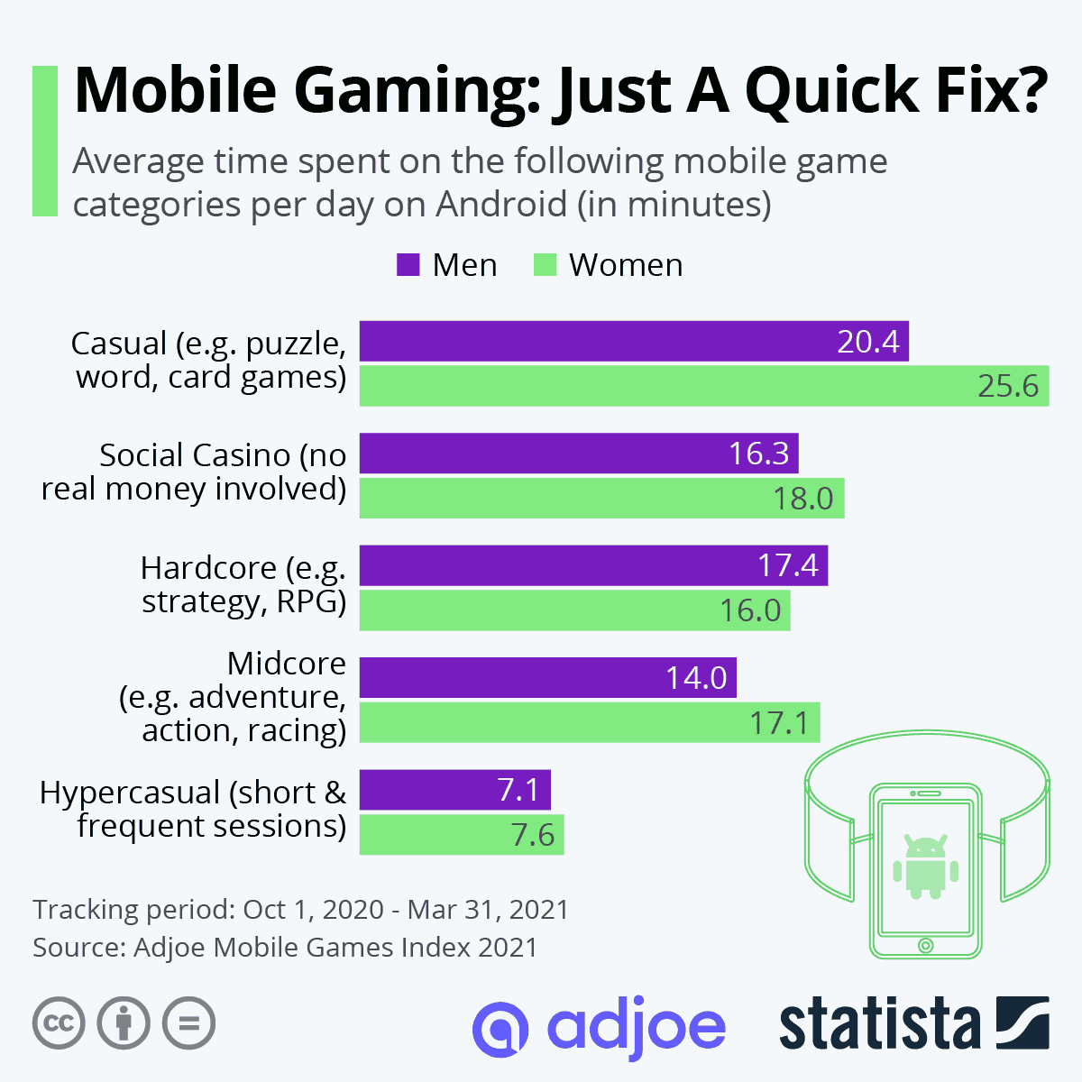 stats gaming app