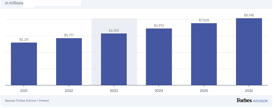 ecommerce stats