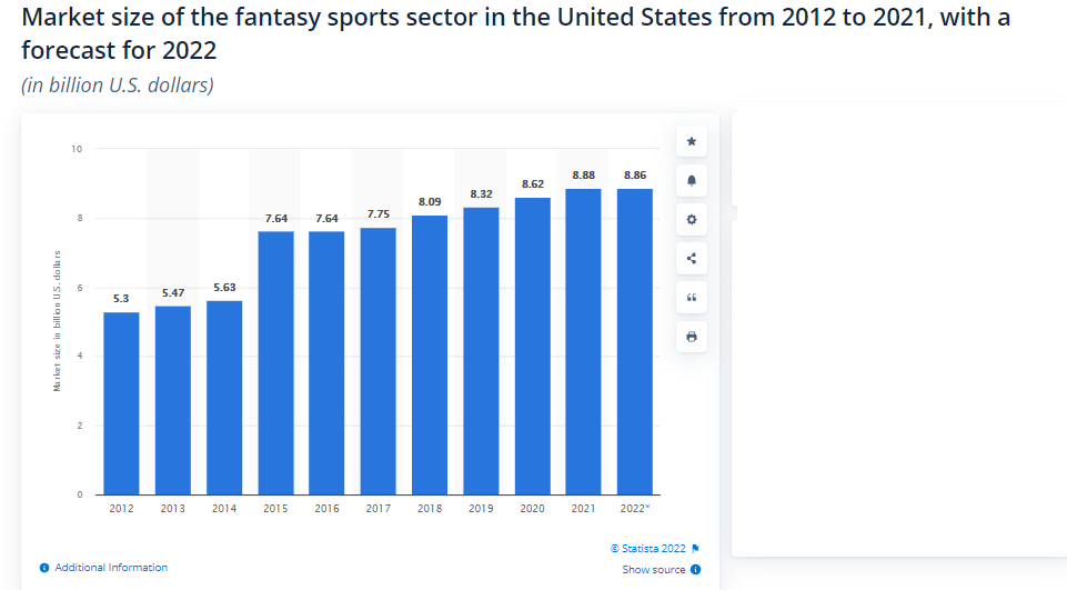 fantasy app statistics