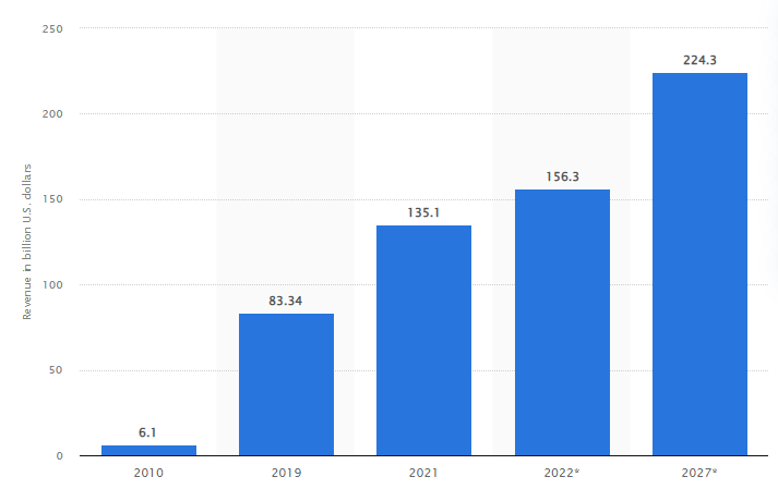 ott app statistica