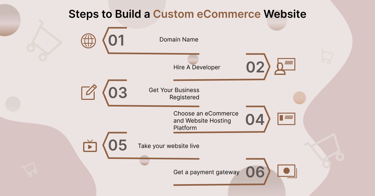 ecommerce development steps