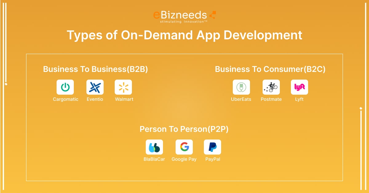 on-demand app development types
