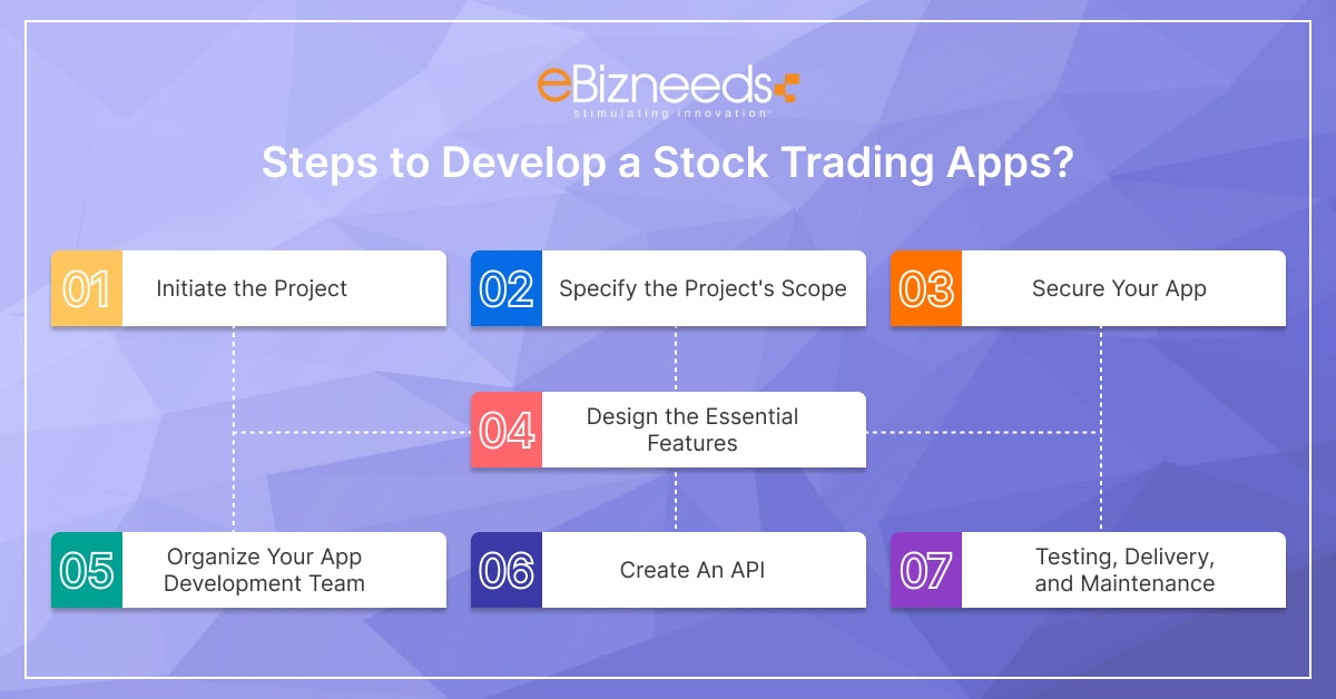 trading app development steps
