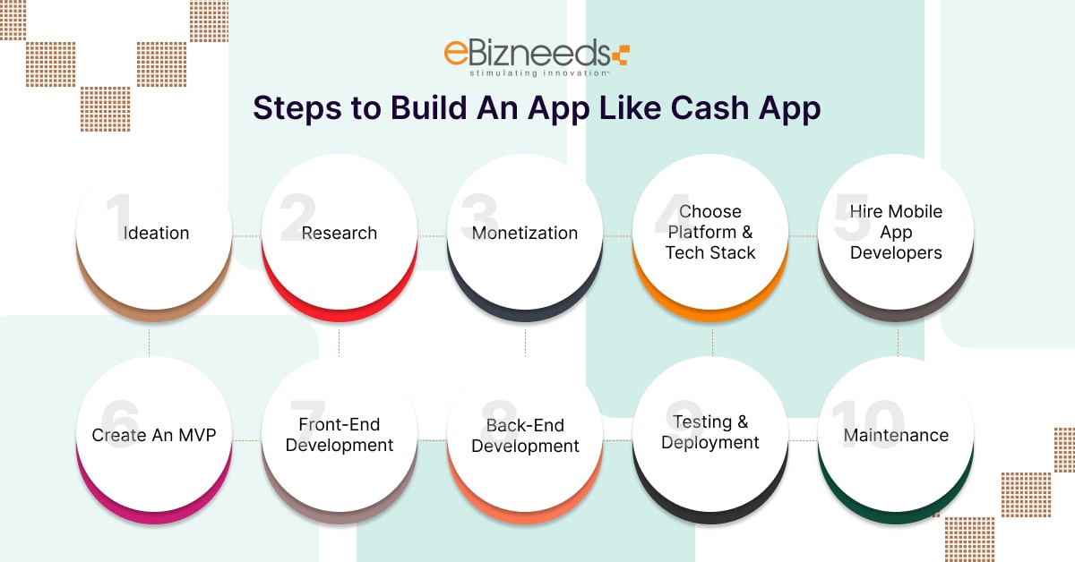 cash app development steps