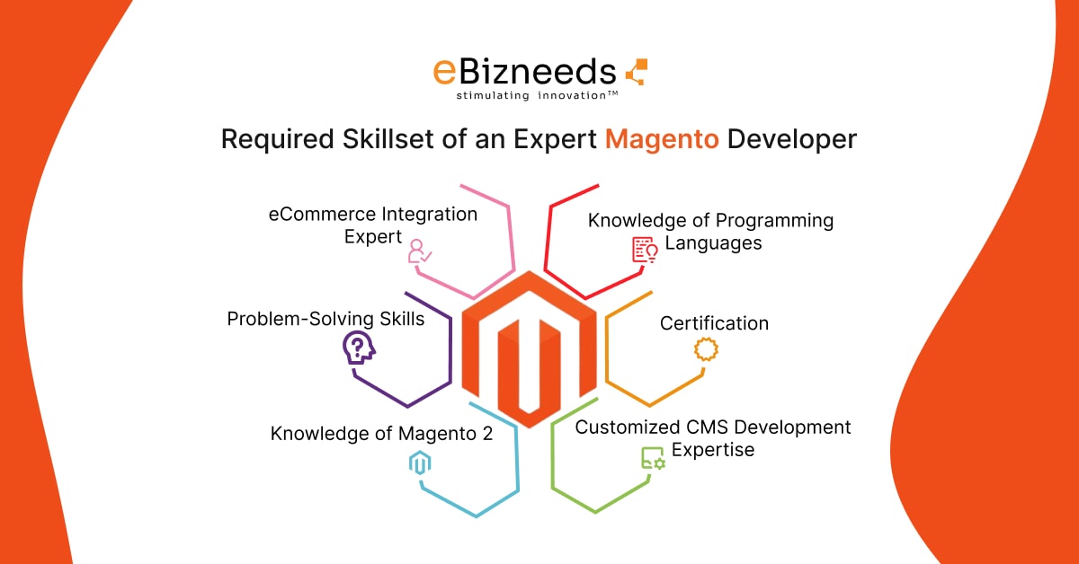 skillset of magento developer