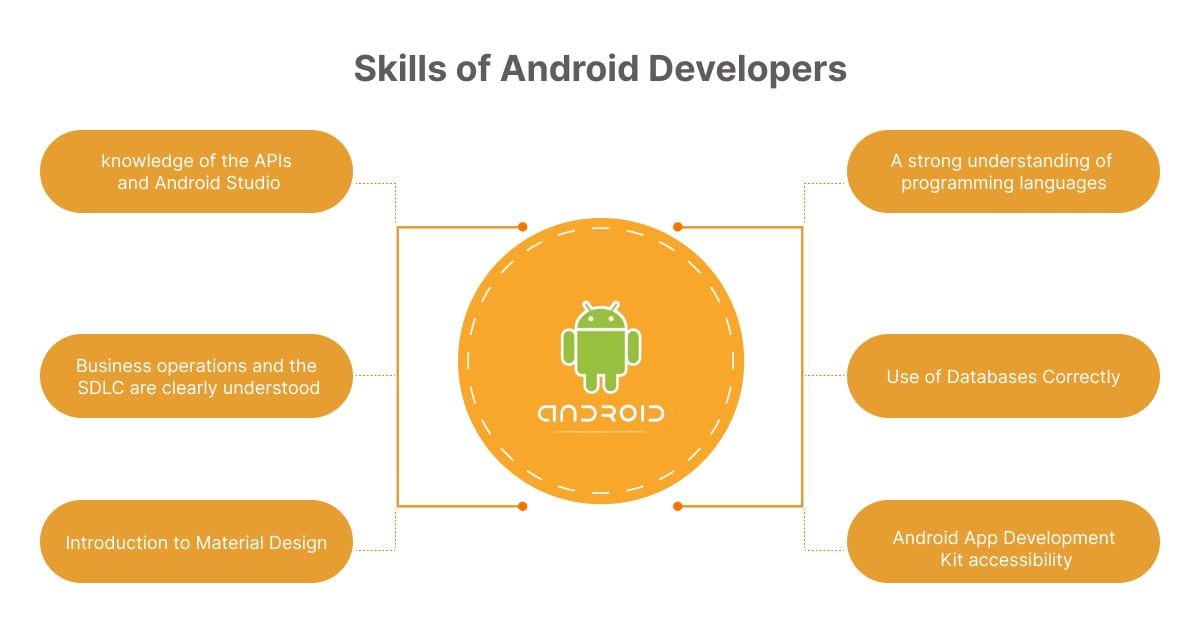 android app developer skills