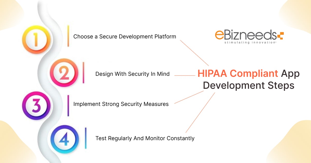 hipaa complaint app development steps