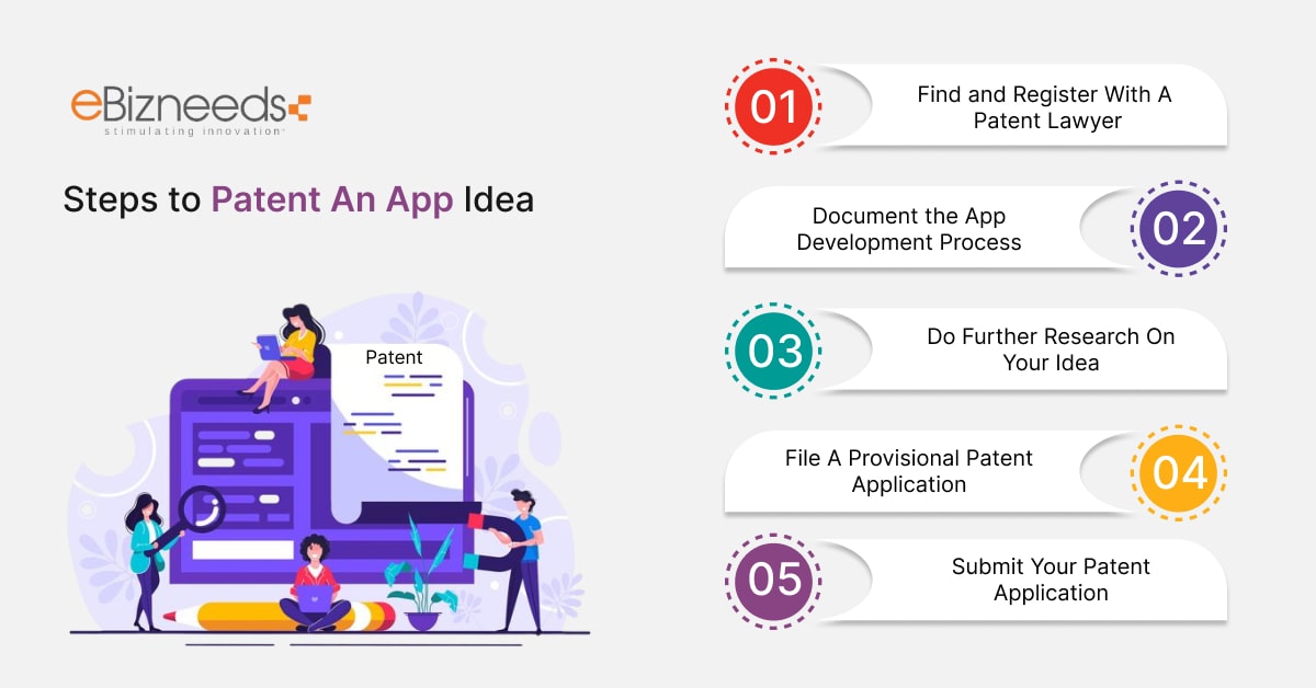 steps to patent an app idea