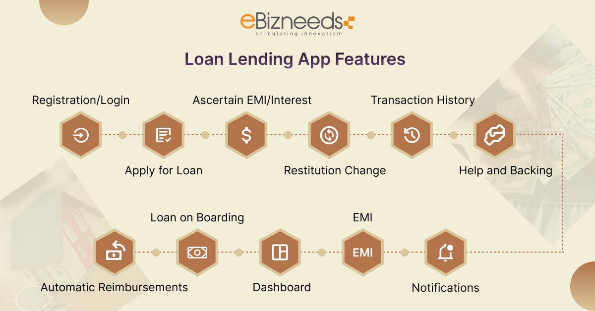 loan lending app features