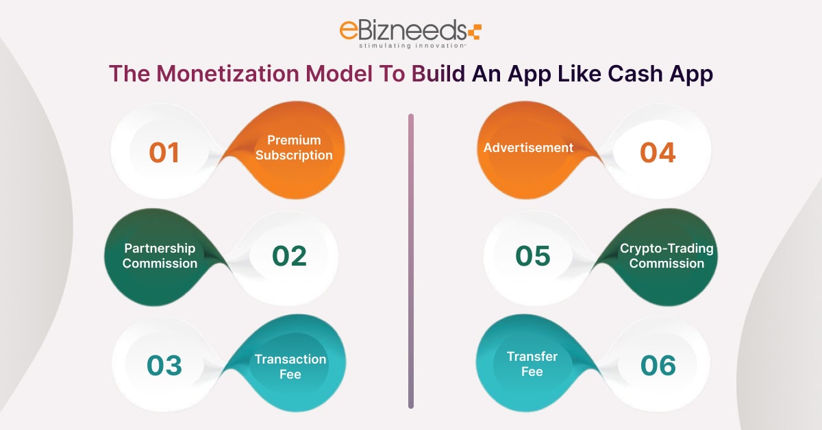 monetization model