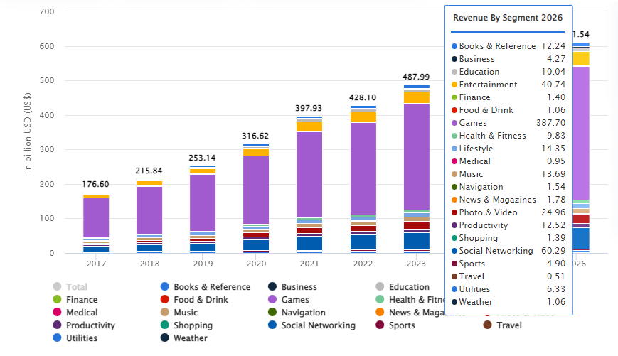 on-demand app stats