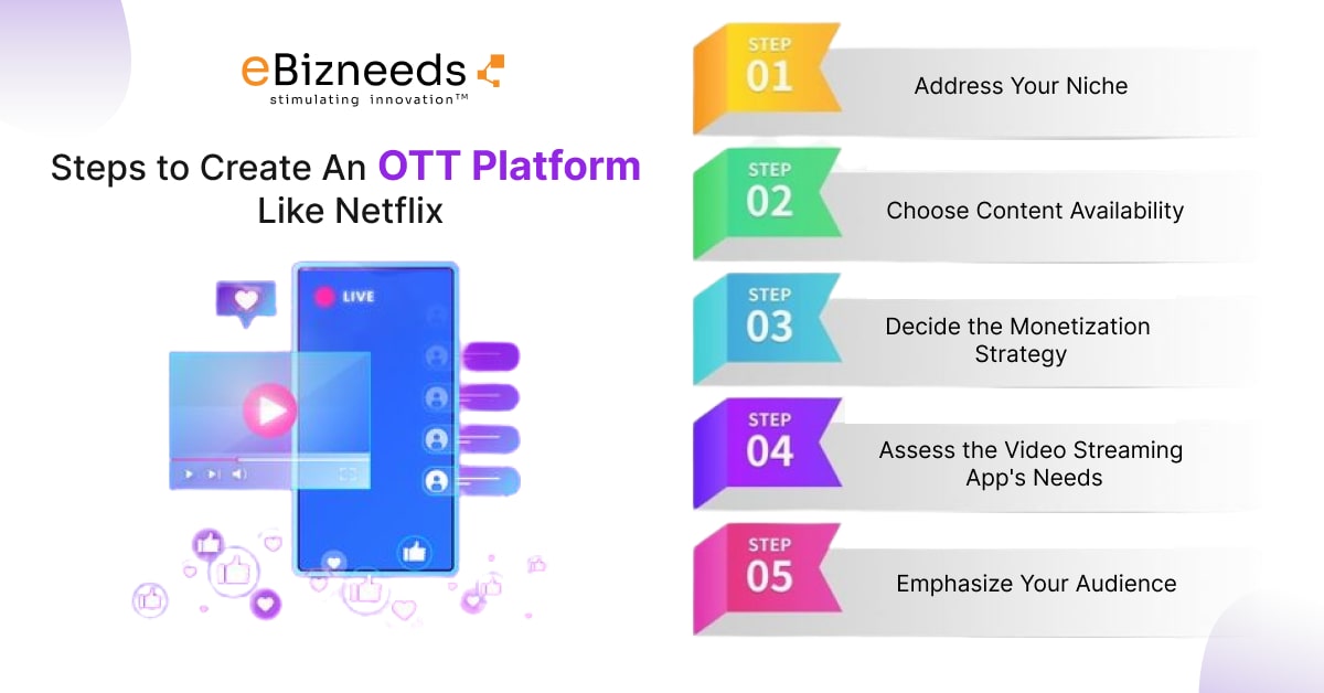 ott platform development steps