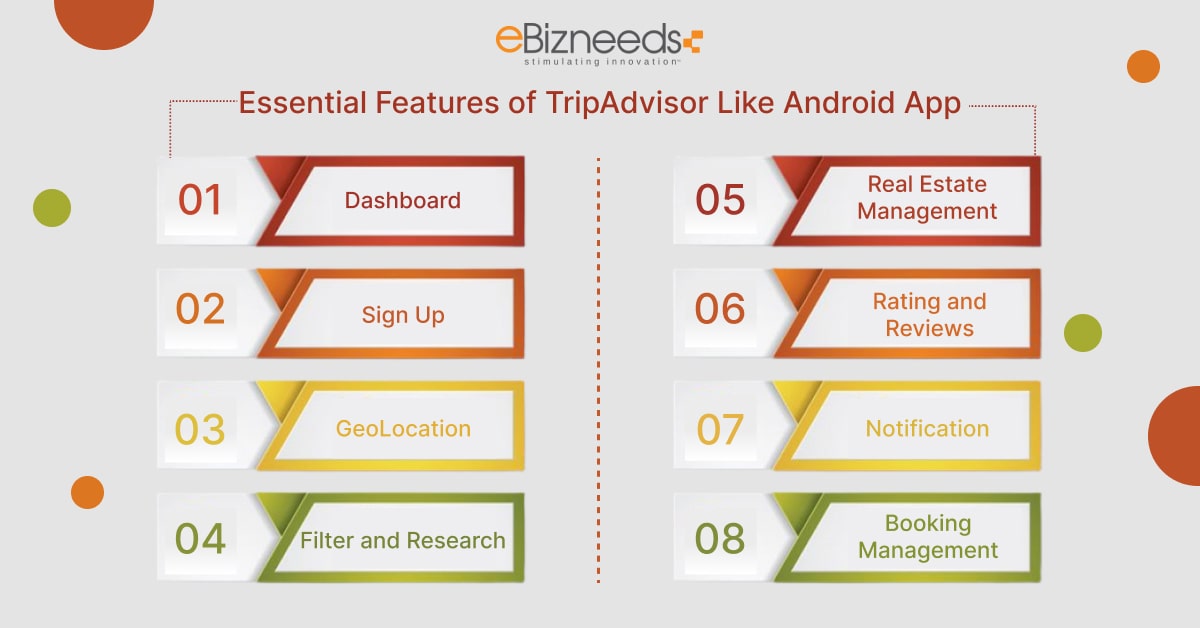 An app like tripadvisor features