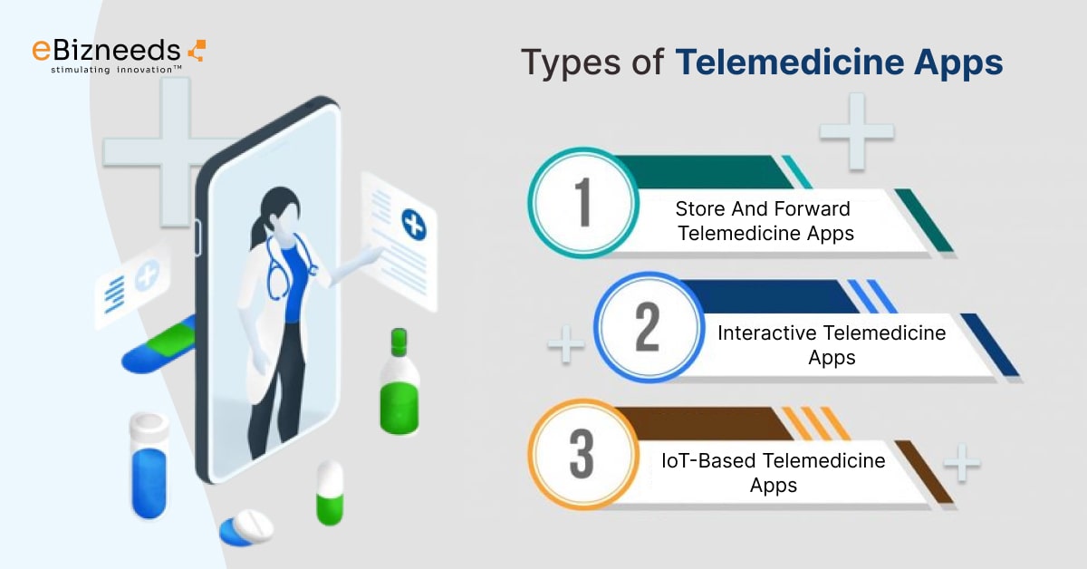 types of telemedicine apps