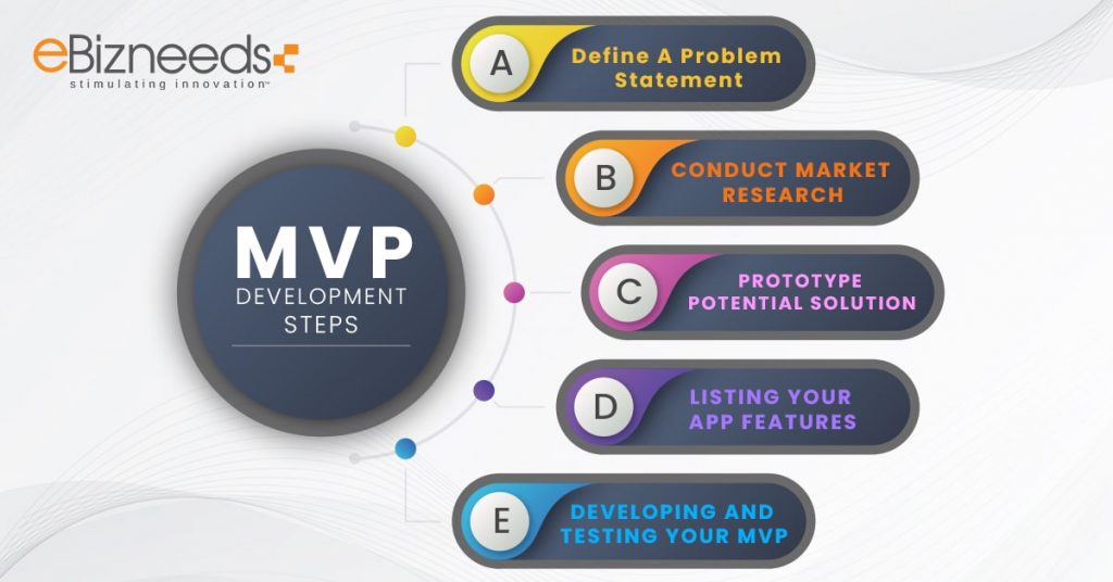How to Build an MVP for Your Mobile App