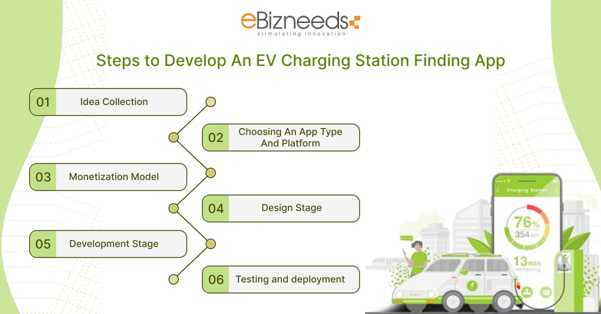 EV finder app development steps