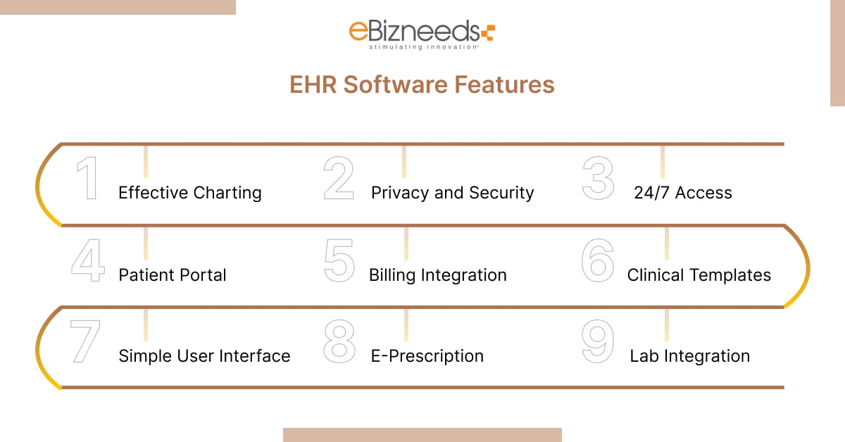 EHR Software Features