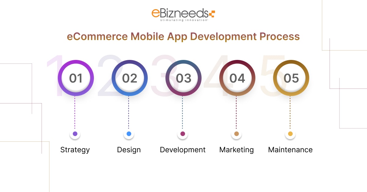 eCommerce mobile app development process