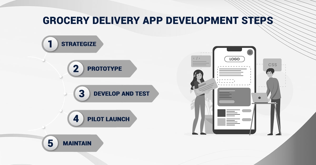grocery delivery app development steps