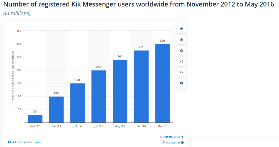 kik stats