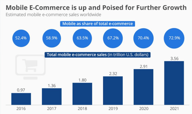 mobile app ecommerce stats