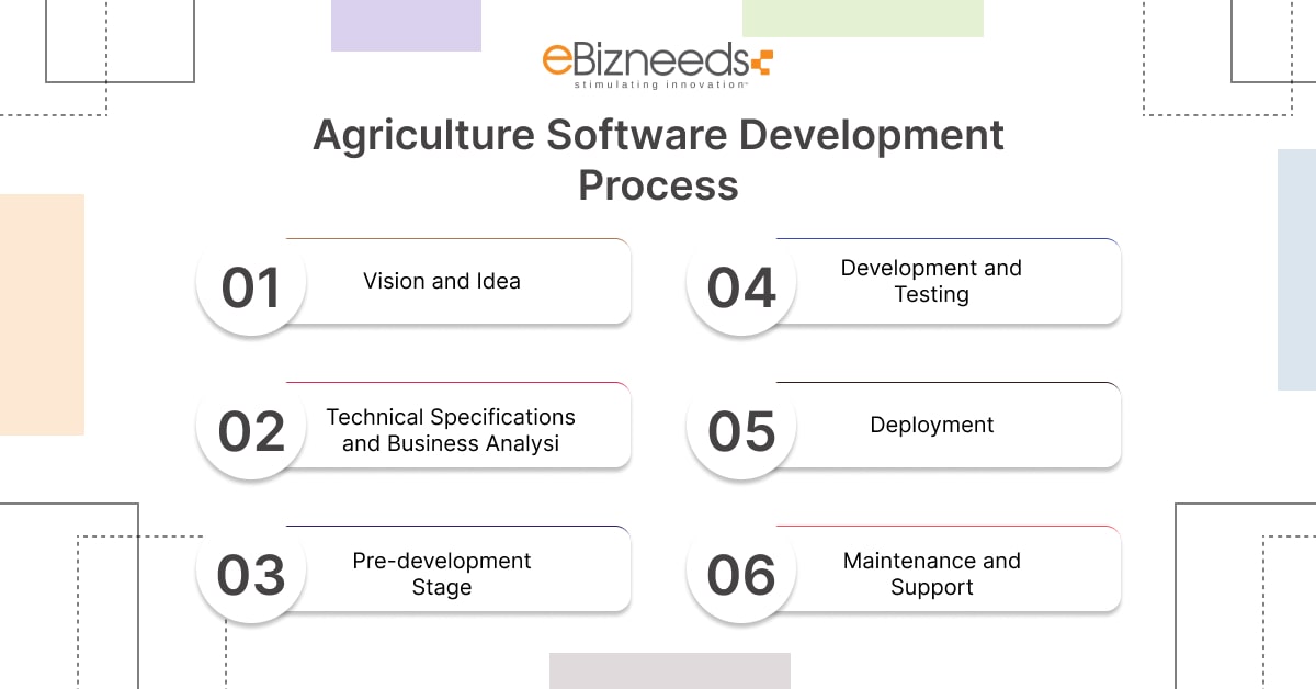 agriculture software development process