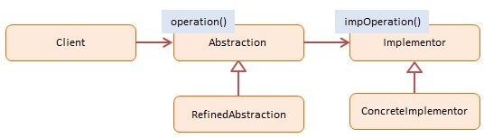 JavaScript Bridge