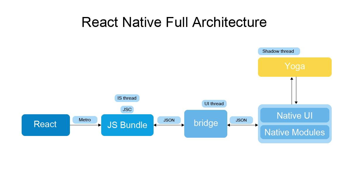 react-native-architecture