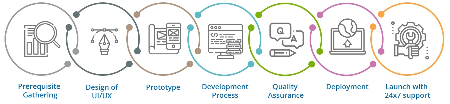 react-native-app-development-process