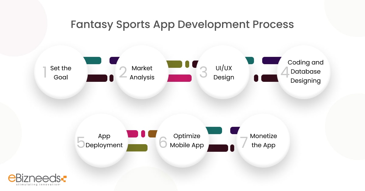 fantasy sports app development process