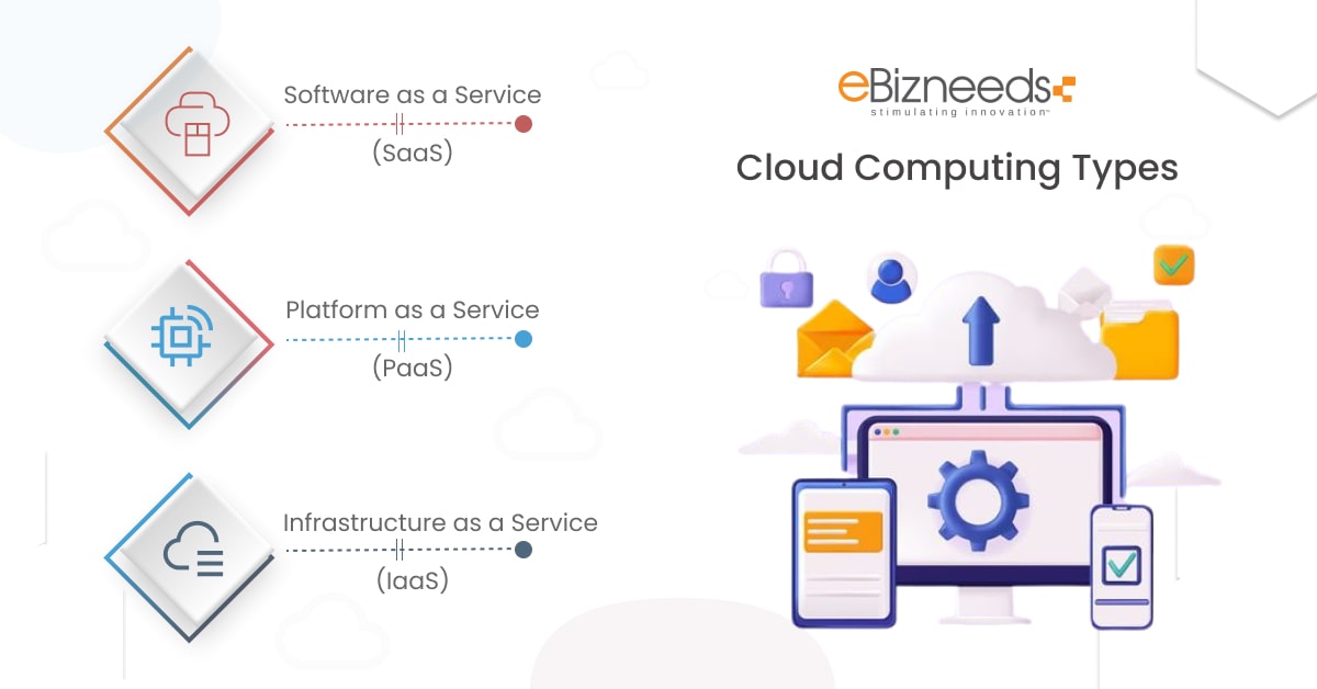 cloud computing types