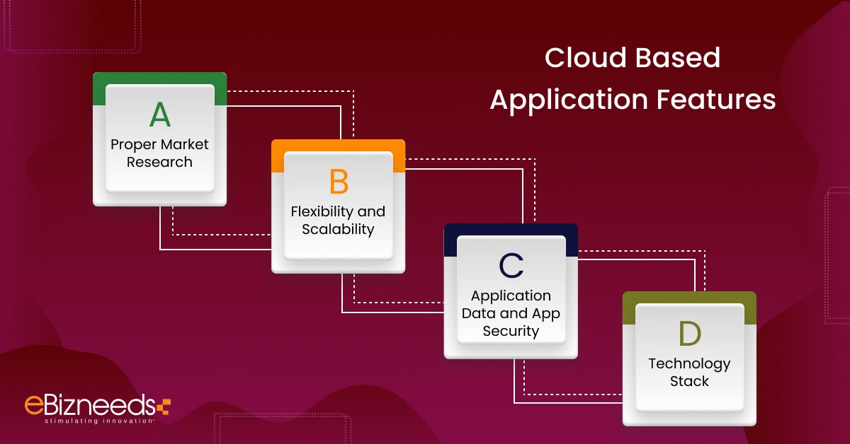 cloud based app features