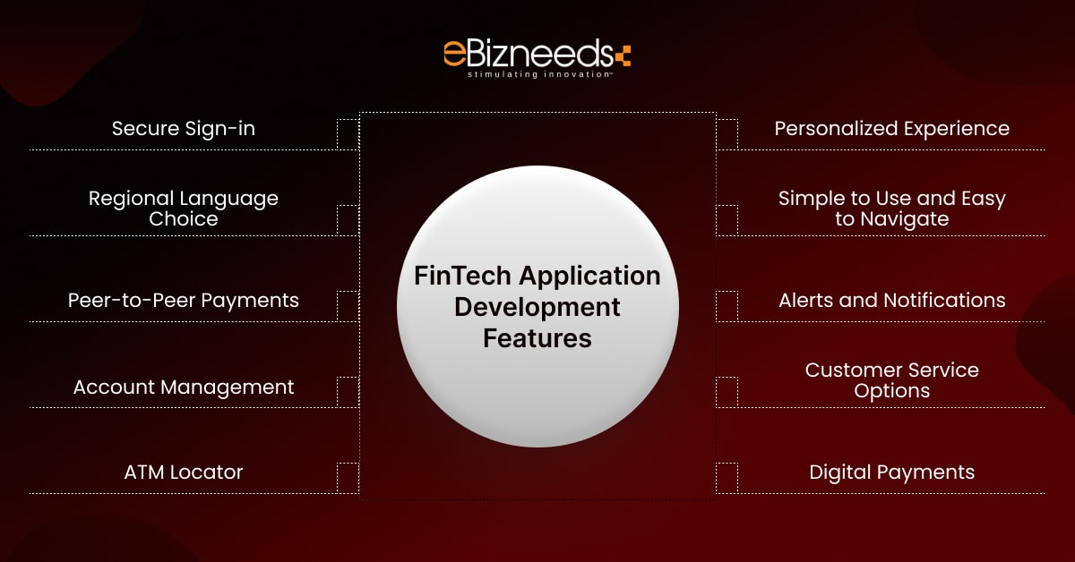 fintech app development features