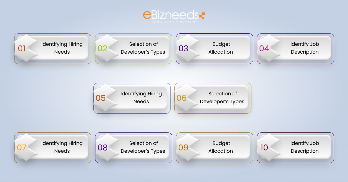 hire web developer steps